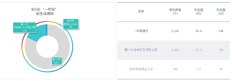 鐜夐緳鐜繚-涓婂崐骞粹€滀竴骞寸骇鈥濈幆鍗柊鐢熸垚浜ゆ儏鍐