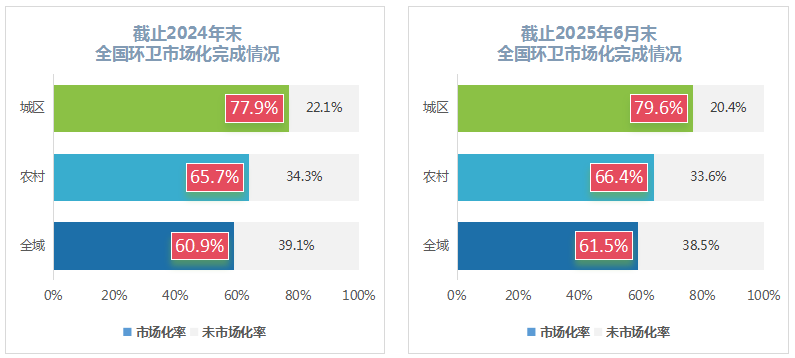鐜夐緳鐜繚-鍏ㄥ浗鐜崼甯傚満鍖栧畬鎴愭儏鍐