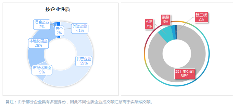 鐜夐緳鐜繚-2025骞翠笂鍗婂勾甯傚満鏍煎眬