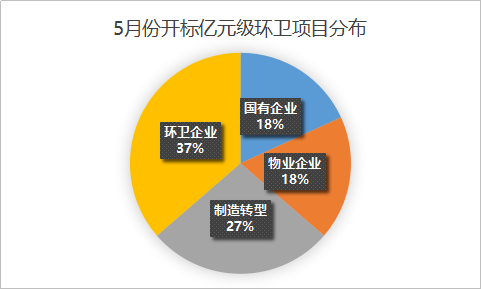 鐜夐緳鐜繚-鐜崼甯傚満鍒嗗竷