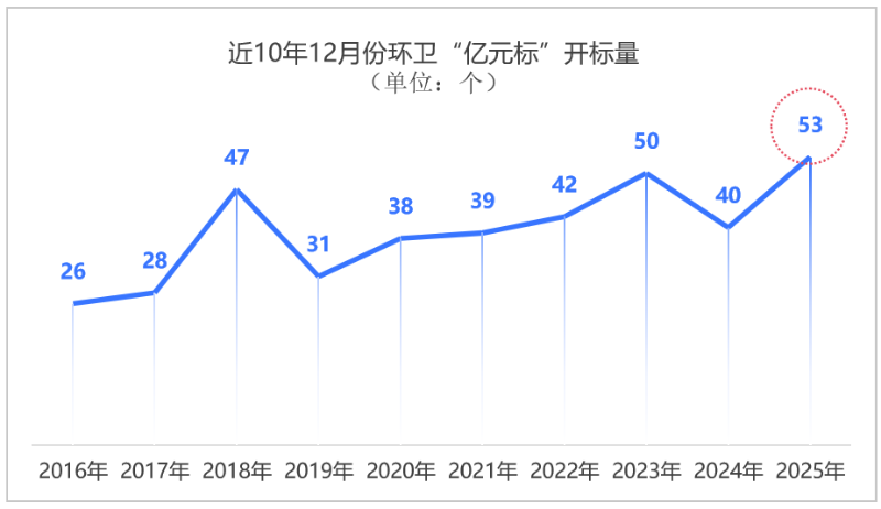 鐜夐緳鐜繚锛氬瞾鏈幆鍗€滀嚎鍏冩爣鈥濅簳鍠