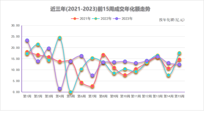杩戜笁骞村墠15鍛ㄦ垚浜ゅ勾鍖栭璧板娍鍥