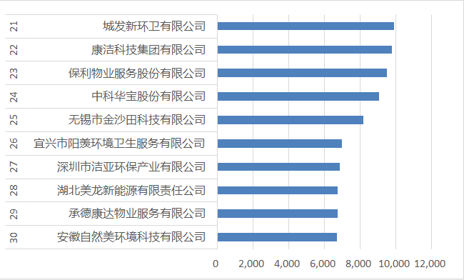 21-30寮
