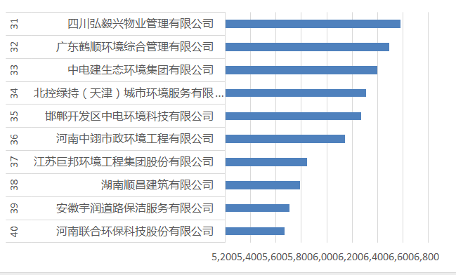 31-40寮