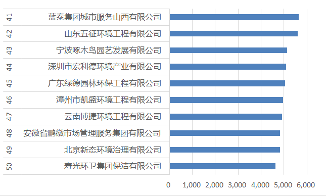 41-50寮