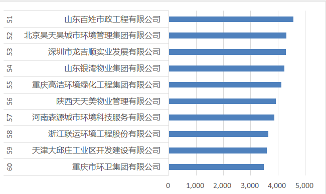 51-60寮