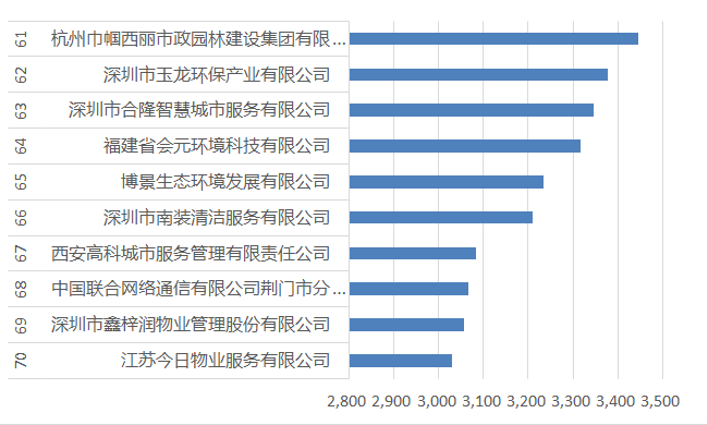 61-70寮