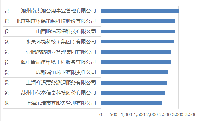 71-80寮