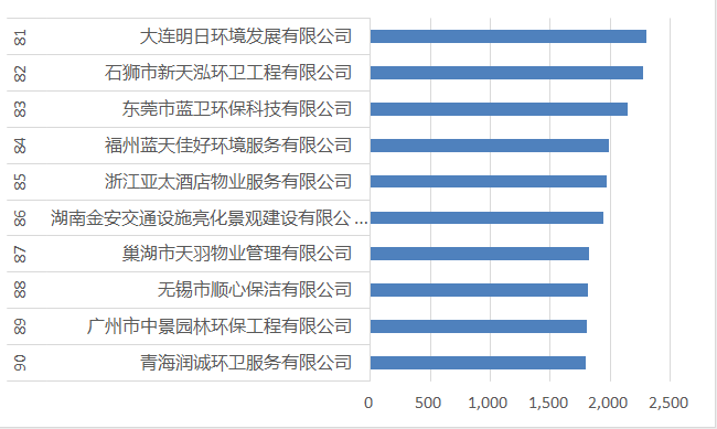 81-90寮