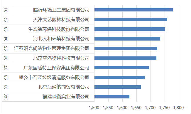 91-100寮