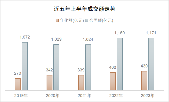 杩戜簲骞翠笂鍗婂勾鎴愪氦棰濊蛋鍔垮浘