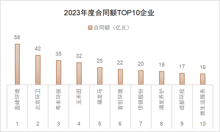2023骞村害涓婂崐骞村悎鍚岄TOP10浼佷笟