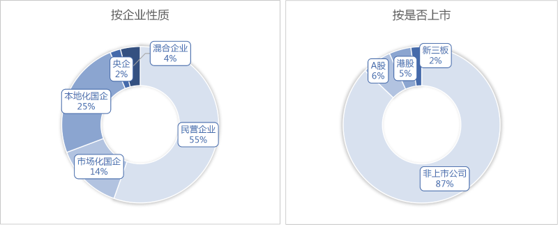 鐜夐緳鐜繚-1瀛ｅ害甯傚満鏍煎眬