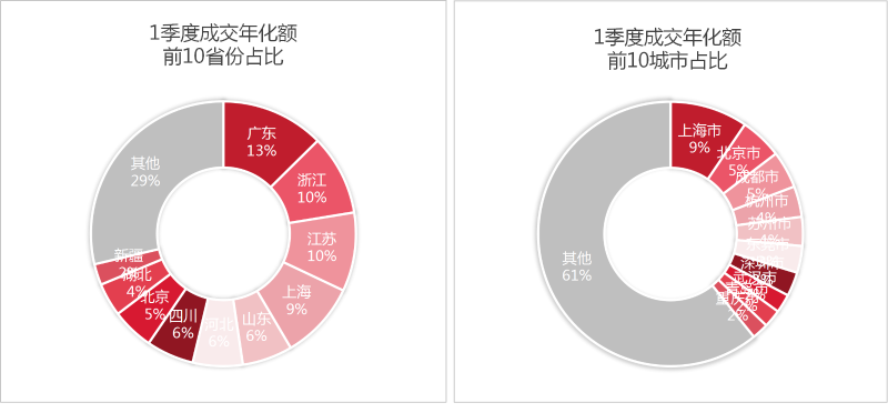 鐜夐緳鐜繚-1瀛ｅ害寮€鏍囩幆鍗」鐩尯鍩熷垎甯