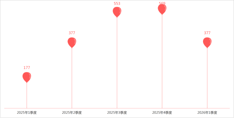 鐜夐緳鐜繚-1瀛ｅ害鏃犱汉鐜崼璁惧鍏嫑鏁版嵁