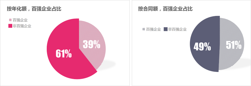 鐜夐緳鐜繚-1瀛ｅ害鐧惧己浼佷笟鎴愪氦棰
