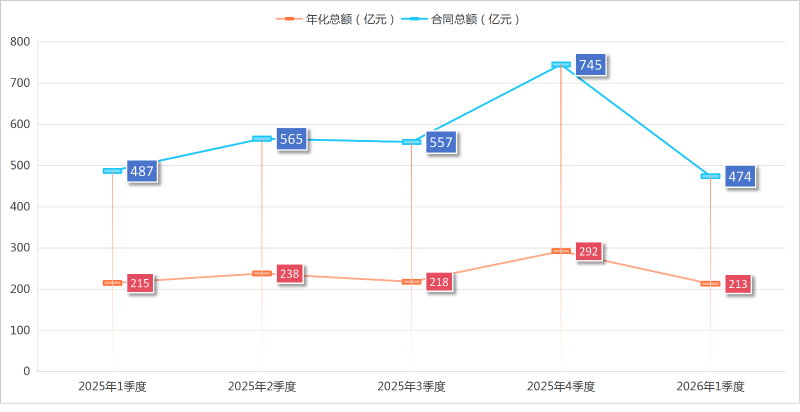 鐜夐緳鐜繚-2026骞1瀛ｅ害鎴愪氦鎯呭喌