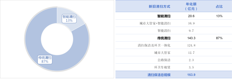 鐜夐緳鐜繚-1瀛ｅ害鏂版棫娓呮壂鏂瑰紡鎴愪氦瑙勬ā