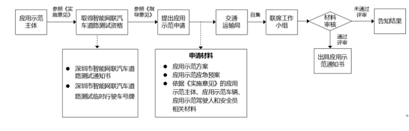 娣卞湷甯傚叧浜庘€滅敵璇锋棤浜烘竻鎵簲鐢ㄧず鑼冣€濈殑娴佺▼
