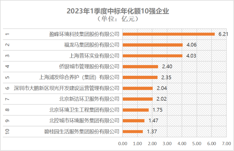 2023骞翠竴瀛ｅ害鐜崼鏈嶅姟TOP10鍑虹倝