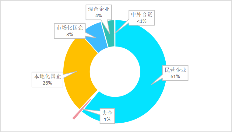 鐜夐緳鐜繚锛氱幆鍗競鍦虹珵浜夋€佸娍