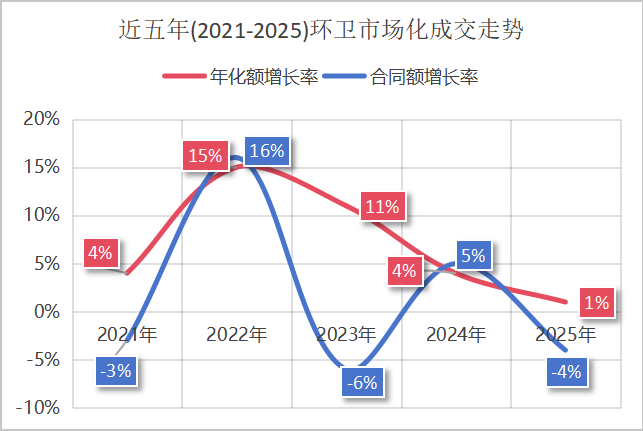 鐜夐緳鐜繚锛2021-2025鐜崼甯傚満鍖栨垚浜よ蛋鍔垮浘