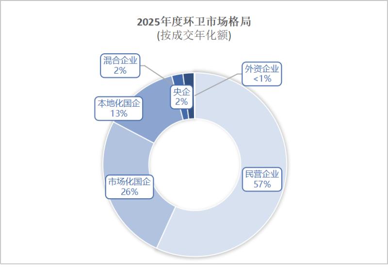 鐜夐緳鐜繚锛2025骞村害鐜崼甯傚満鏍煎眬