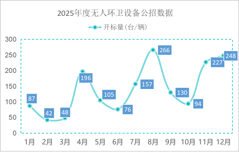 鐜夐緳鐜繚锛2025骞村害鏃犱汉鐜崼璁惧鍏嫑鏁版嵁