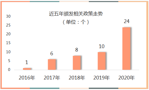 杩戜簲骞撮鍙戠浉鍏虫斂绛栬蛋鍔垮浘