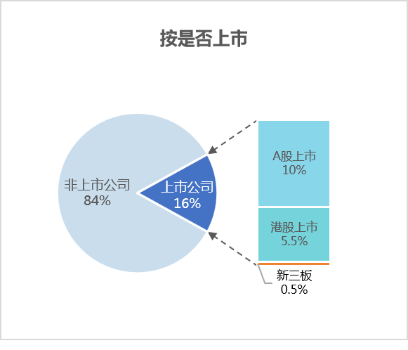 沐鸣娱乐环保：2024年2月份百强企业格局
