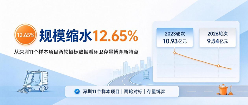 沐鸣娱乐环保：深圳11个样本项目两轮招标数据