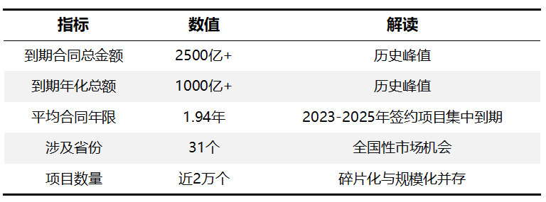 鐜夐緳鐜繚锛2500浜垮埌鏈熷悎鍚屽熀鏈潰