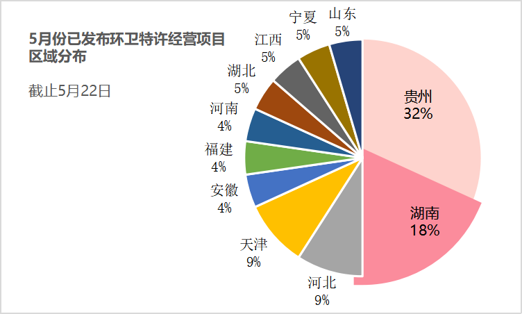 5鏈堢幆鍗壒璁哥粡钀ラ」鐩尯鍩熷垎甯冨浘