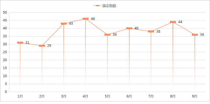 鐜夐緳鐜繚锛2025骞1-9鏈堜唤鐜崼甯傚満鍥戒紒鎸囨暟