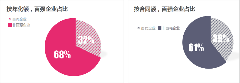 鐜夐緳鐜繚锛2025骞1-9鏈堜唤鐧惧己浼佷笟鎴愪氦棰