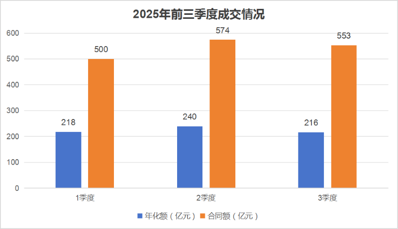 鐜夐緳鐜繚锛2025骞村墠涓夊搴︽垚浜ゆ儏鍐