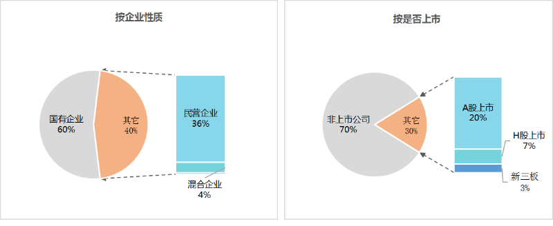 鐜夐緳鐜繚锛2025骞1-9鏈堜唤鐧惧己浼佷笟鏍煎眬