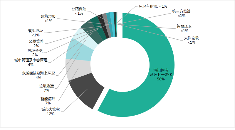 鐜夐緳鐜繚锛2025骞1-9鏈堜唤缁嗗垎甯傚満鏋勬垚png