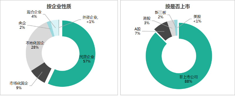 鐜夐緳鐜繚锛2025骞1-9鏈堜唤甯傚満鏍煎眬