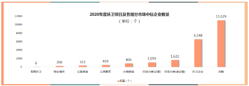 52020骞村害鐜崼椤圭洰鍙婂悇缁嗗垎甯傚満涓爣浼佷笟鏁伴噺
