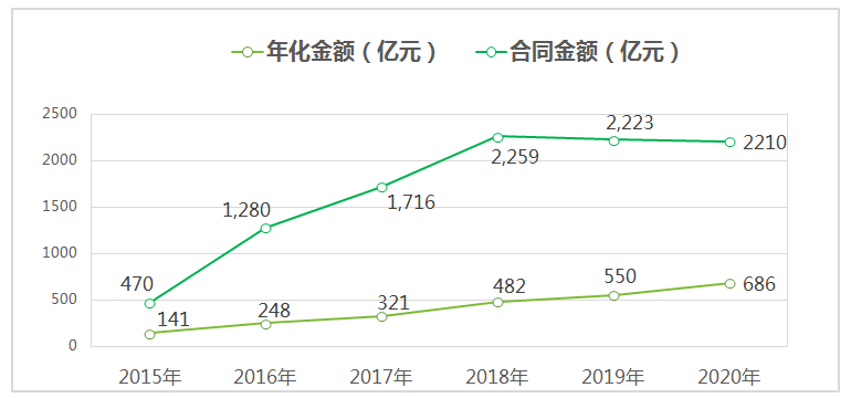 6杩戝叚骞寸幆鍗競鍦哄寲鍙戝睍璧板娍