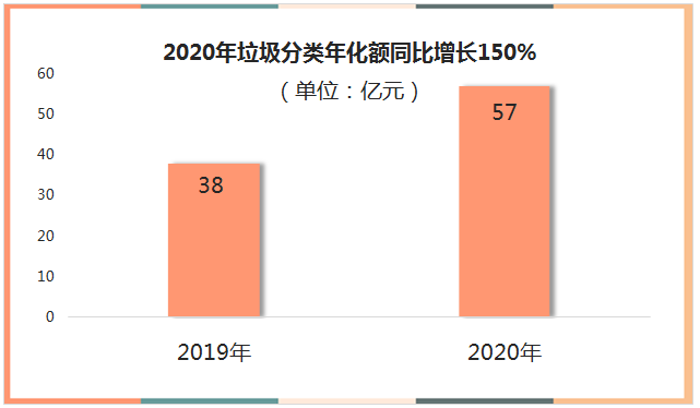 32020骞村瀮鍦惧垎绫诲勾鍖栭鍚屾瘮澧為暱150%