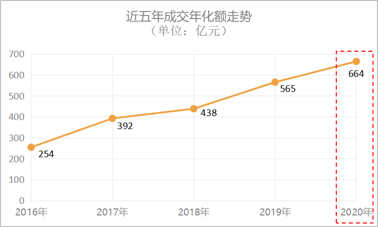 鐜崼甯傛斂杩戜簲骞存垚浜ゅ勾鏇茬嚎鍥-鐜夐緳鐜繚