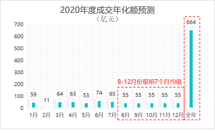 2020骞村害鎴愪氦骞村寲閲戦棰勬祴鏇茬嚎鍥-鐜夐緳鐜繚
