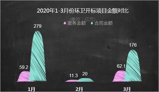 2020骞1-3鏈堢幆鍗紑鏍囬」鐩噾棰濆姣