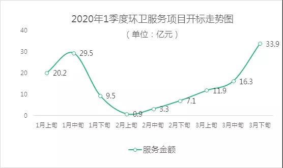 2020骞1瀛ｅ害鐜崼鏈嶅姟椤圭洰寮€鏍囪蛋鍔垮浘1