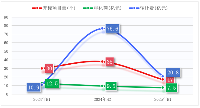 鐜夐緳鐜繚锛2024-2025骞寸幆鍗壒璁哥粡钀ラ」鐩紑鏍囧姣斿浘