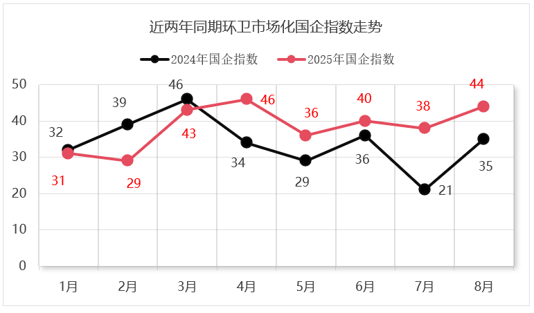 鐜夐緳鐜繚锛2024-2025骞寸幆鍗競鍦哄寲鍥戒紒鎸囨暟