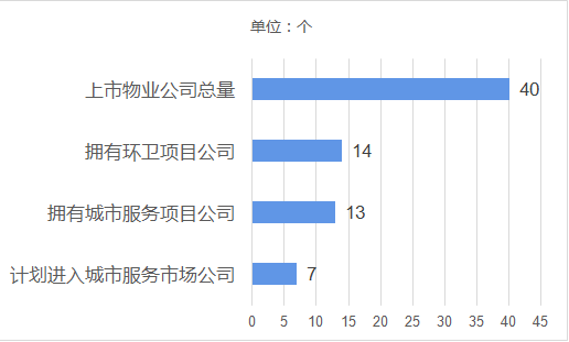 涓婂競鐗╀笟鍏徃杩涘叆鐜崼甯傚満