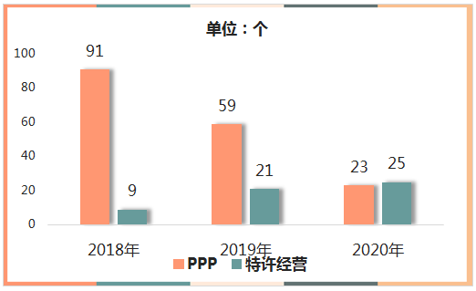 PPP涓庣壒璁哥粡钀